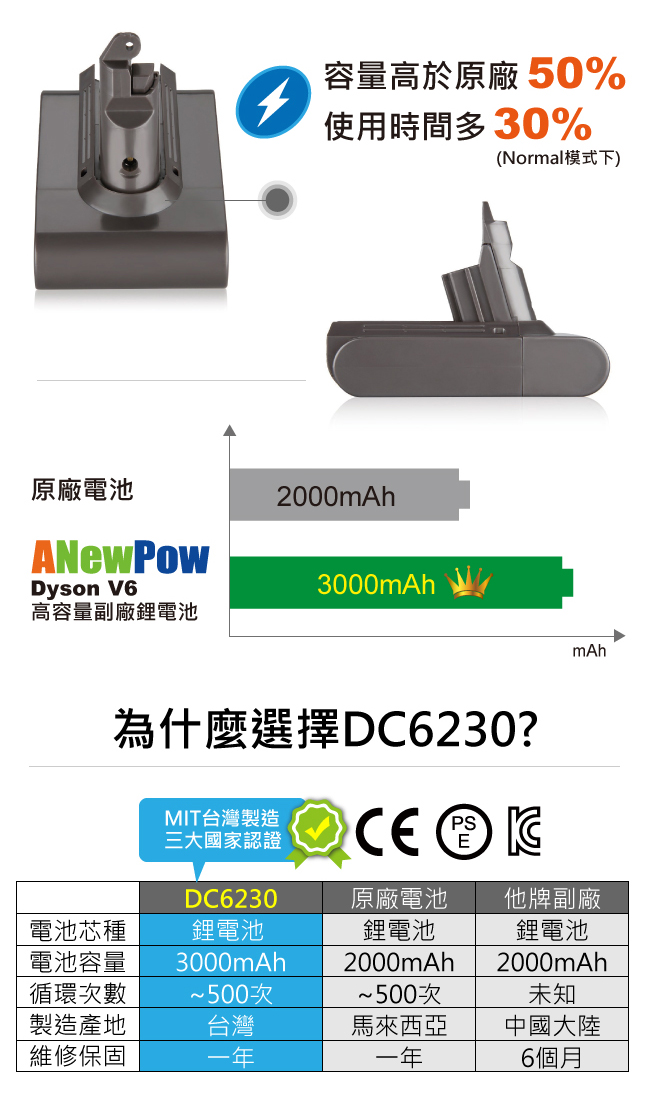 ANewPow -Dyson V6, SV03,07,09副廠電池DC6230