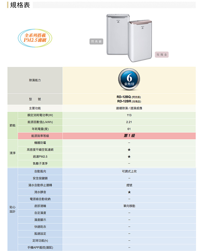 HITACHI日立 6L 1級自動適濕清淨除濕機 RD-12BQ/BR
