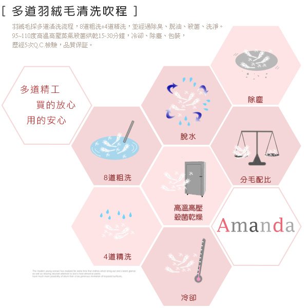 (速)亞曼達Amanda 100%純天然羽絨被--雙人 (中藍)