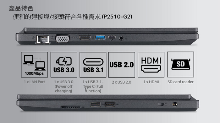 Acer TMP2510-G2-MG-50JF 15吋筆電(i5-8250U/MX130