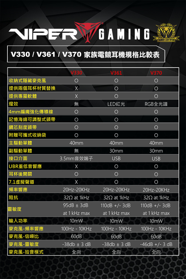 Patriot博帝 赤黑腹蛇 Viper V361 7.1聲道電競耳機