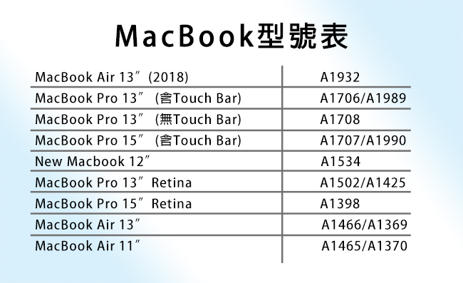 Apple MacBook Pro Retina 13 透明保護殼(A1502)