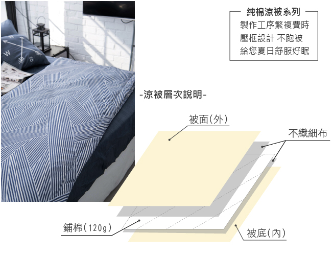 OLIVIA波賽頓 藍5尺X6尺 100%精梳純棉夏日涼被