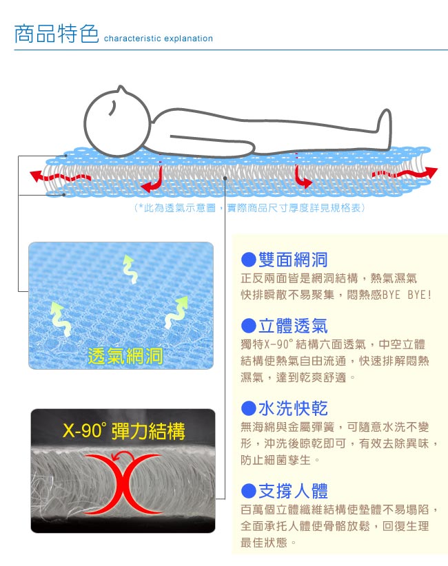 (1床2枕)LooCa循環氣流床枕墊組-雙人