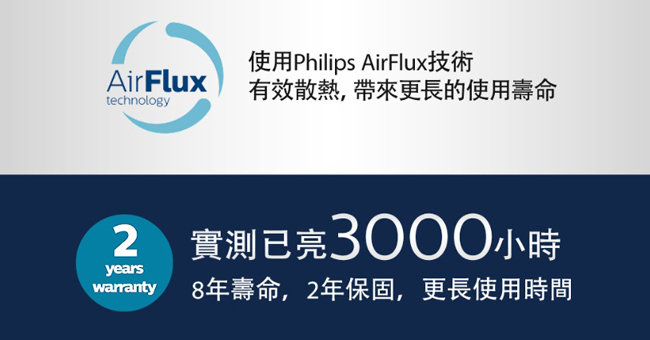 PHILIPS 飛利浦Ultinon晶亮LED H1頭燈兩入裝(公司貨)