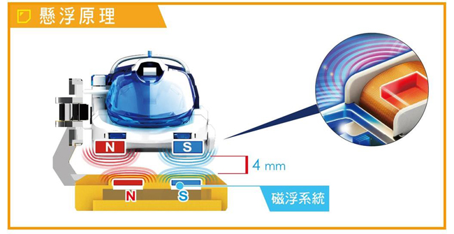 ProsKit 寶工科學玩具 GE-633 磁懸浮列車