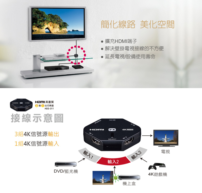 PX大通4K HDMI高畫質3進1出切換器 HD2-311