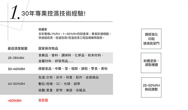 收藏家 100公升電子防潮箱 CD-105