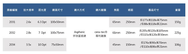 【Eschenbach】3.5x/10D/75x50mm 德國製手持立座式非球面放大鏡