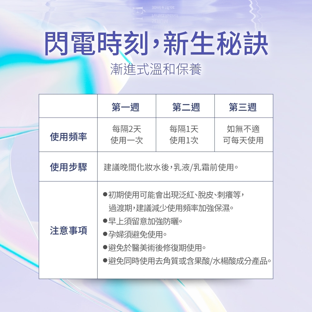 閃電時刻,新生秘訣漸進式溫和保養第一週第二週第三週每隔2天每隔1天如無不適使用頻率使用一次使用1次可每天使用使用步驟建議晚間化妝水後,乳液/乳霜前使用。注意事項初期使用可能會出現泛紅、脫皮、刺癢等,過渡期,建議減少使用頻率加強保濕。早上須留意加強防曬。孕婦須避免使用。避免於醫美術後修復期使用。●避免同時使用去角質或含果酸/水楊酸成分產品。