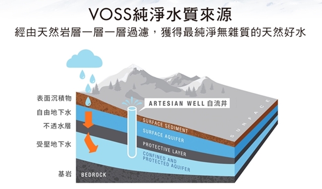 VOSS芙絲 挪威柑橘檸檬草風味氣泡礦泉水(375ml)