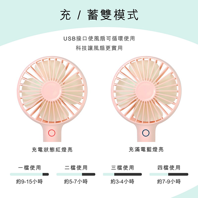 iNeno-USB便攜式馬卡龍風扇