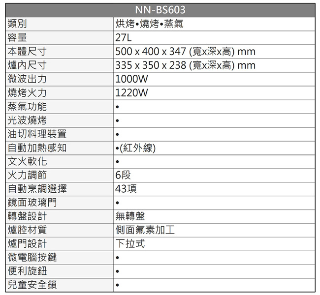 Panasonic國際牌27L蒸氣烘烤微波爐 NN-BS603