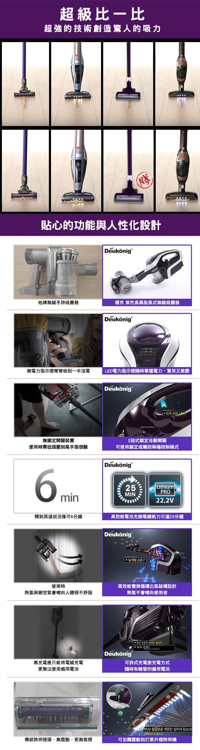 Deukonig 德京全新一代德京旋風式無線吸塵器 頂級配備組