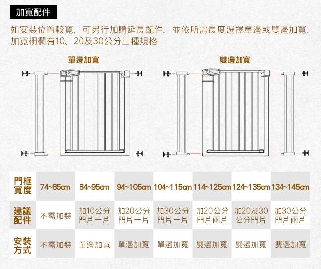 YoDa 雙向自動關門安全防護兒童門欄加長配件-30cm