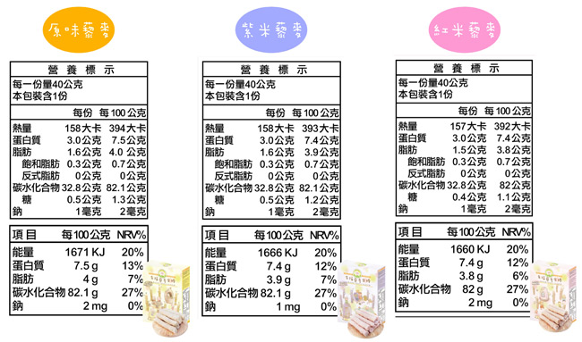 幸福米寶藜麥米棒紫米40g/盒4入組