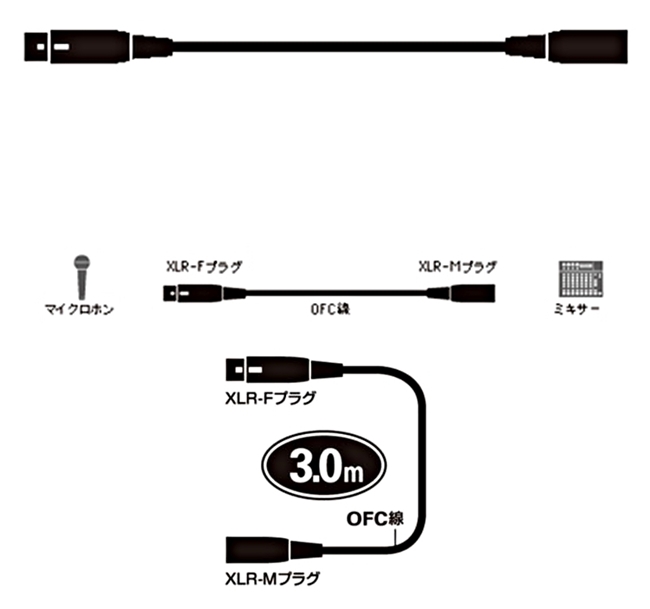 日本鐵三角Audio-Technica麥克風延長線ATL458A/3.0(長3公尺)