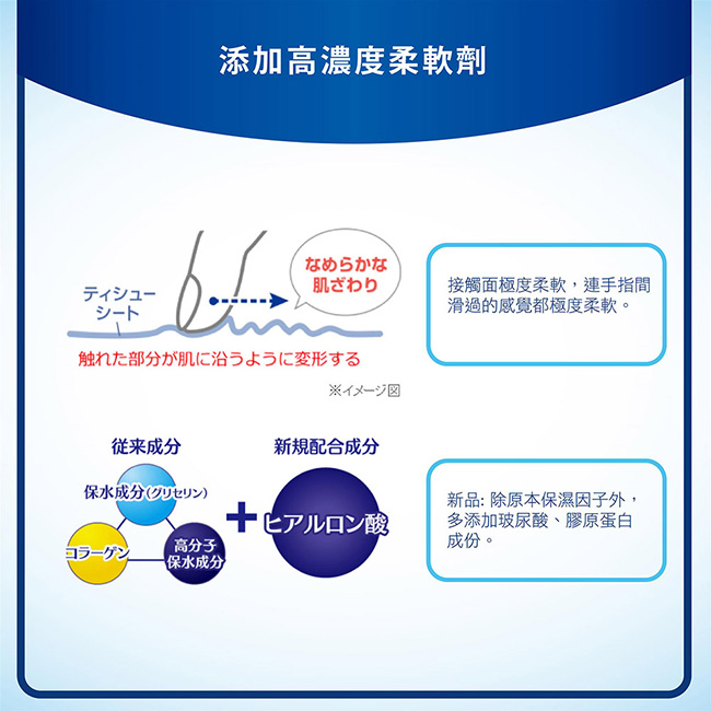 大王elleair無漂白廚房紙巾(50抽/2入)X20包+送奢侈面紙(200抽/盒)X2盒