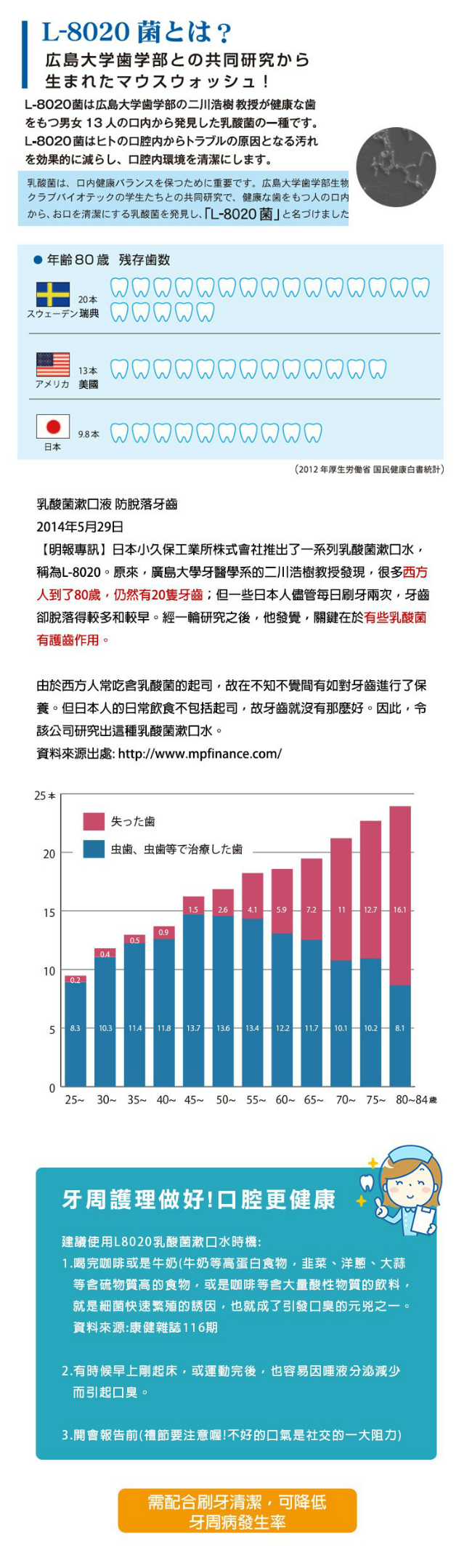 日本 L8020 乳酸菌漱口水攜帶包 不含酒精 12MLx100入