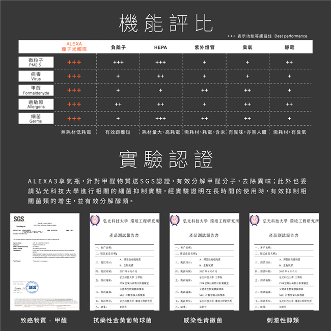 YFAM圓方 ALEXA3 奈米光觸媒空氣清淨機