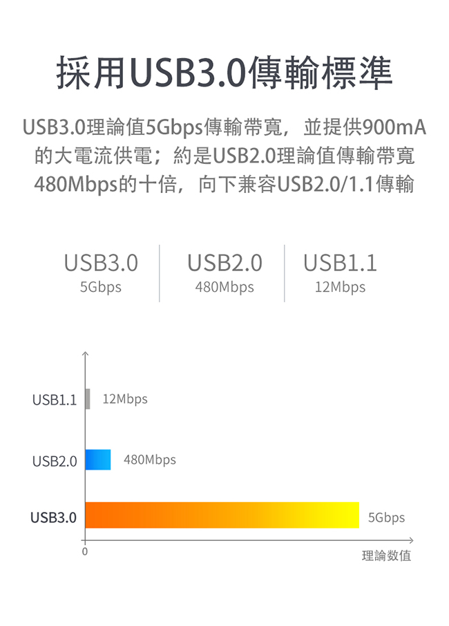 UNITEK USB3.0抗干擾傳輸延長線(1M)黑色