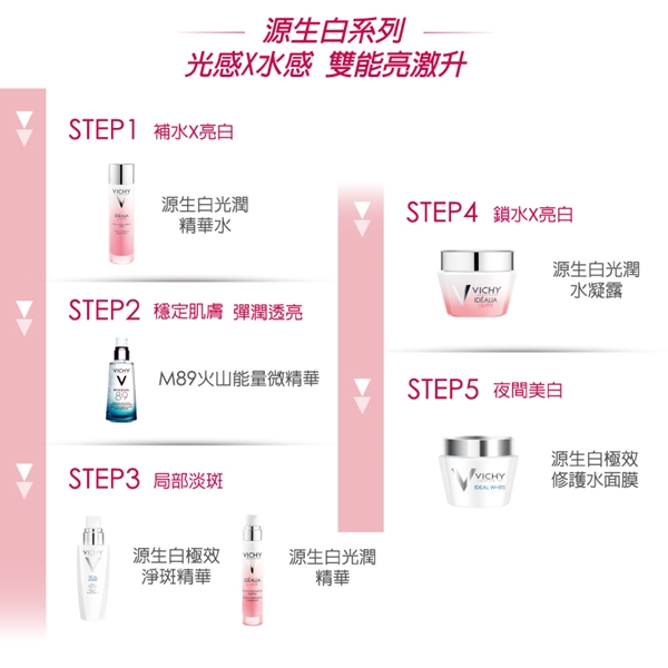 VICHY薇姿 源生白極效修護水面膜75ml超值組