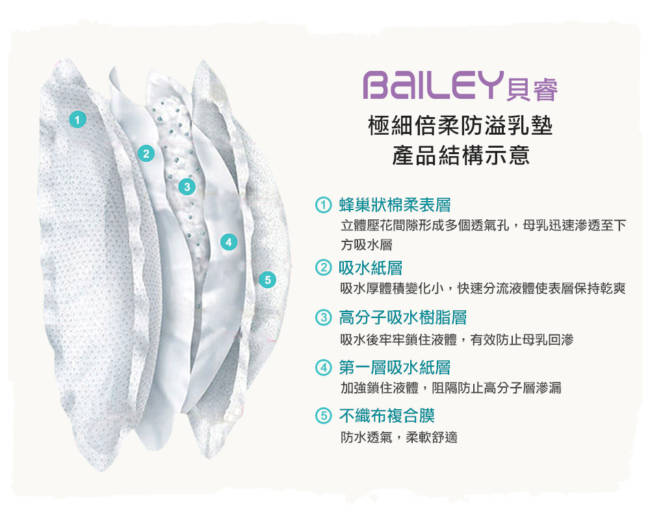 韓國BAILEY貝睿 極細倍柔防溢乳墊 50入(5盒)