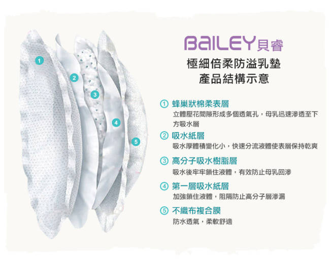 韓國BAILEY貝睿 母乳儲存袋(基本型30入)+防溢乳墊(50入)