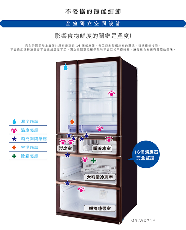 MITSUBISHI三菱 525L 1級變頻6門電冰箱 MR-WX53C 日本原裝