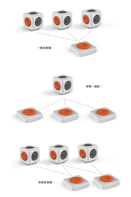 【PowerCube】 遙控延長線 遙控灰→4面插座、3孔、1.5米