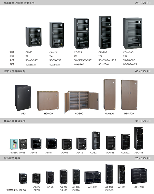 收藏家 100公升電子防潮箱 CD-105