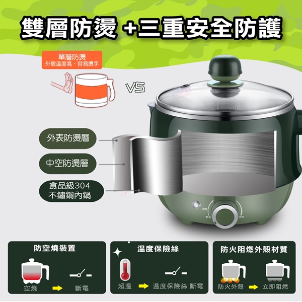 TECO東元 1.2L雙層防燙美食鍋(小兵鍋) XYFYK1201
