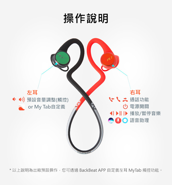 繽特力 Plantronics BackBeat FIT 2100藍牙運動耳機 電光冒險灰