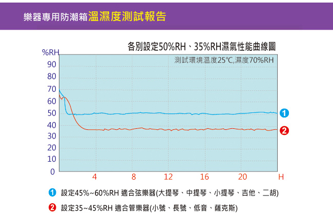 Dr.Storage 大提琴專用樂器防潮箱(C20-396M)