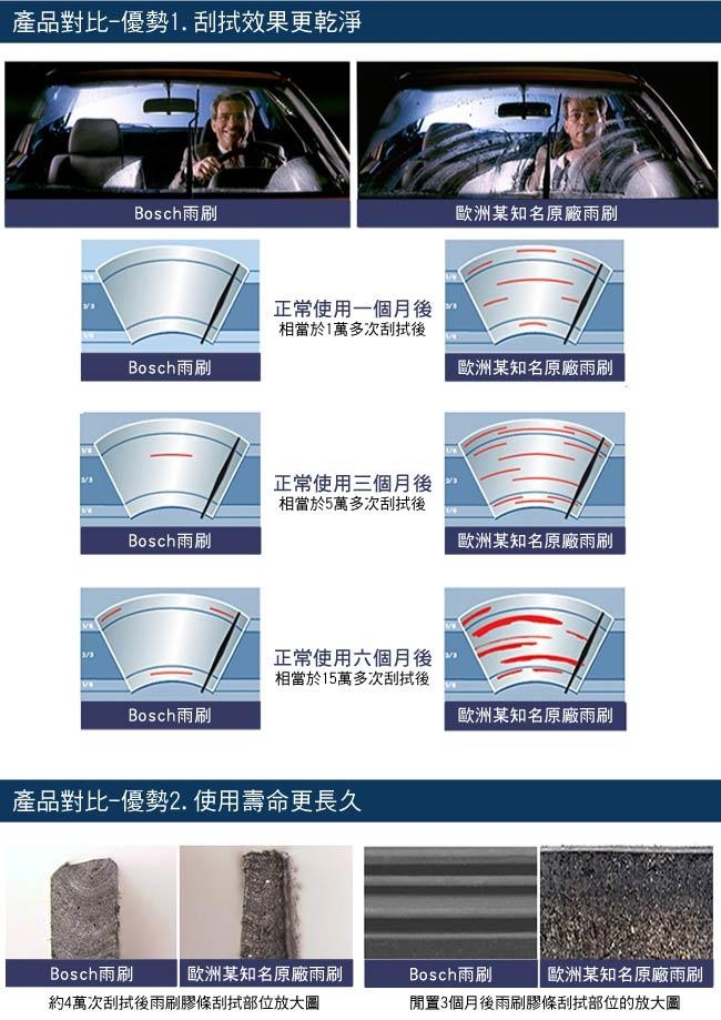 BOSCH進階型全天候軟骨雨刷18吋