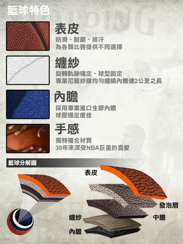 SPALDING 斯伯丁 銀色NBA Rubber 籃球 7號