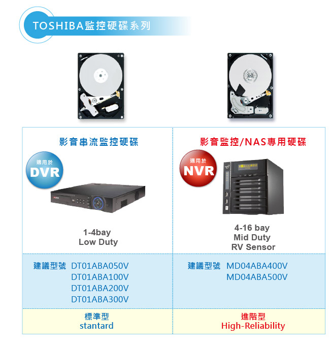 TOSHIBA AV 監控硬碟 4TB 3.5吋 SATA III MD04ABA400V