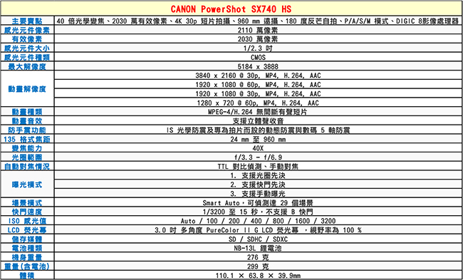 CANON SX740 HS 40倍光學變焦4K數位相機*(中文平輸)