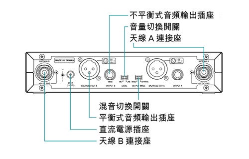 Mipro ACT-312B+MU53HN 無線耳戴麥克風組 (兩支麥克風款)