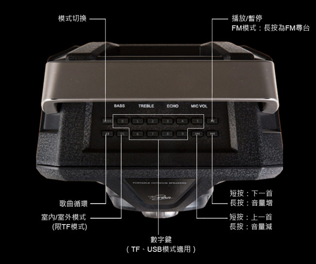 TCSTAR 戶外移動式多功能藍牙喇叭附麥克風 TCS1500【福利品】