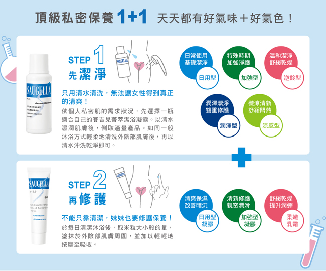 SAUGELLA賽吉兒 高效修護保濕凝膠加強組