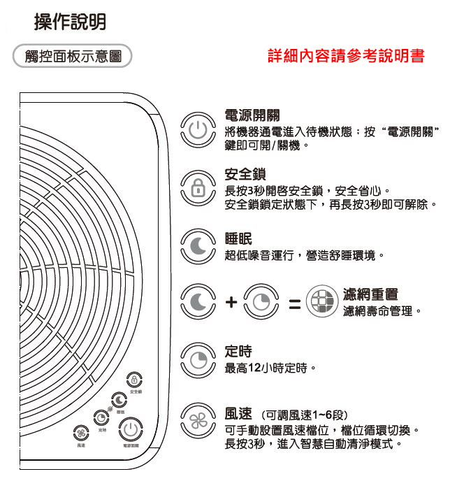 TATUNG大同 30坪 DC變頻負離子空氣清淨機 TACR-8000PUY