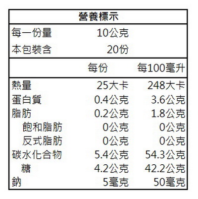 信義鄉農會 脆梅 200g/包