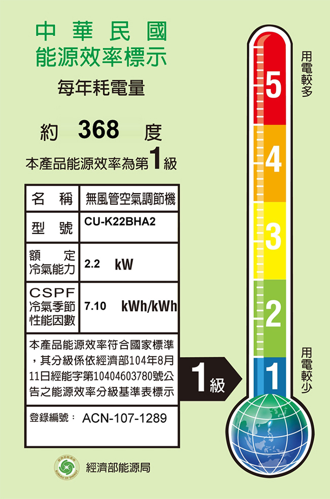 Panasonic國際3-5坪變頻冷暖冷氣CU-K22BHA2/CS-K22BA2