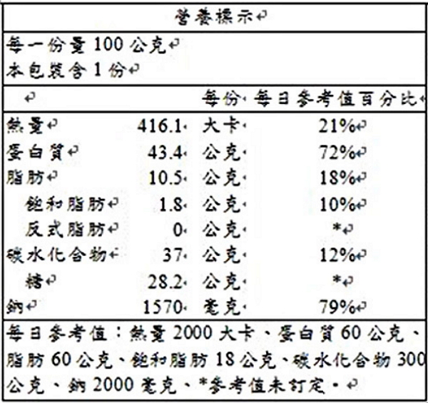 軒記 台灣肉乾王 經典禮盒(蜜汁豬肉乾+原味豬肉絲+原味杏仁脆肉乾)