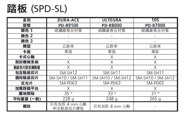 【SHIMANO】PD-R8000 ULTEGA 公路車 碳纖維踏板