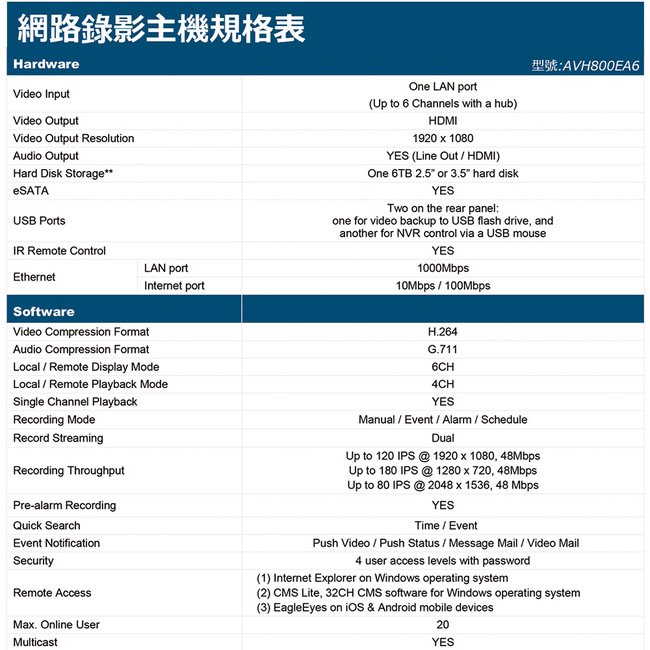 AVTECH HD經濟型兩室內兩室外監控套裝方案(二)