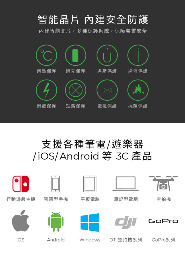 TEKQ PD QC3.0 57W iphone 平板電腦 快速旅行萬用充電器