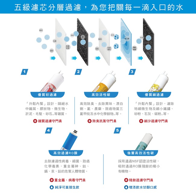 普家康 智能超高效濾淨RO淨水器(附RO水龍頭)