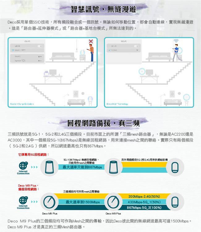 TP-Link Deco M9 Plus Mesh 無線三頻網路wifi分享系統網狀路由器